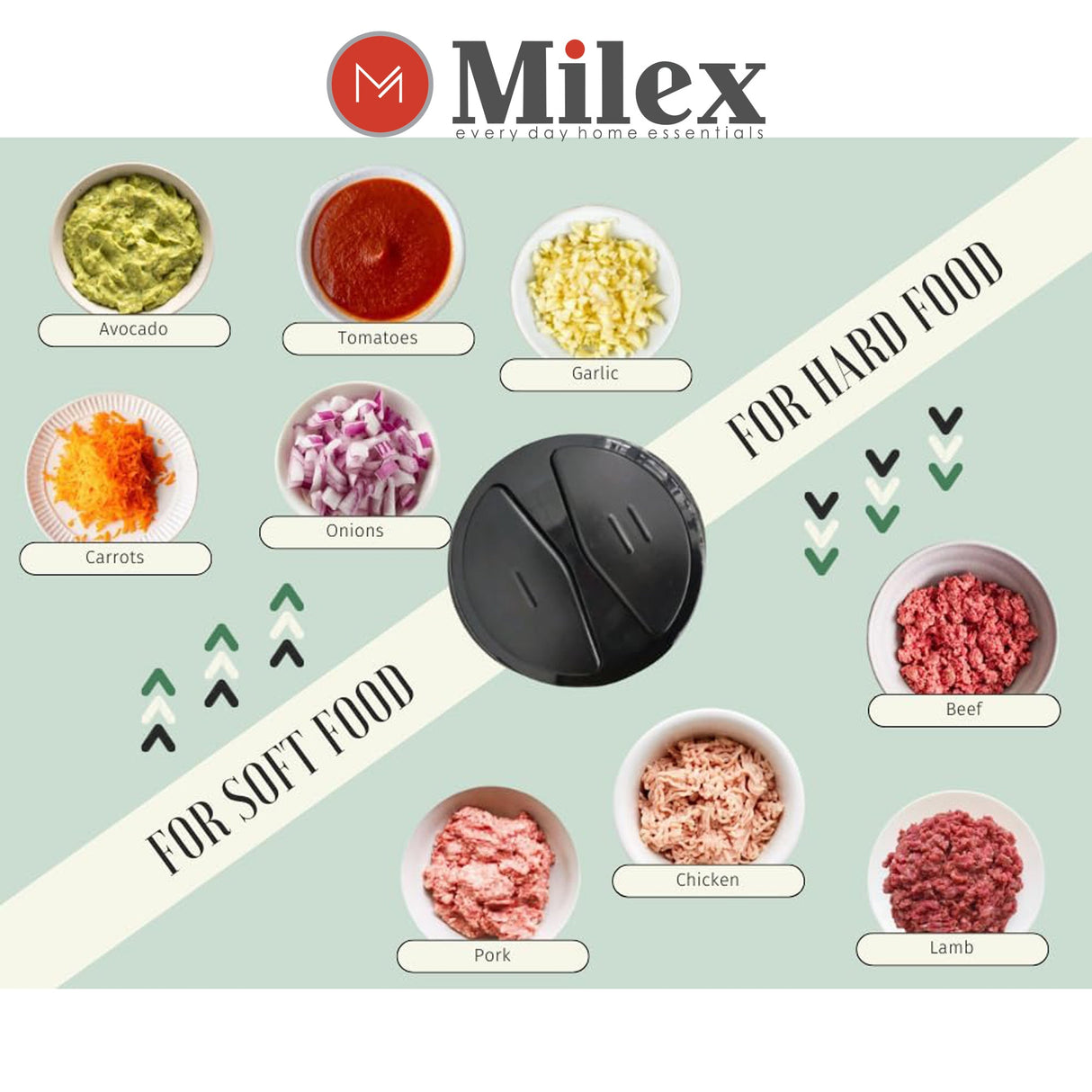 Milex Electric Vegetable Chopper – High-Power Food Dicer &amp; Mincer with Stainless Steel Blades