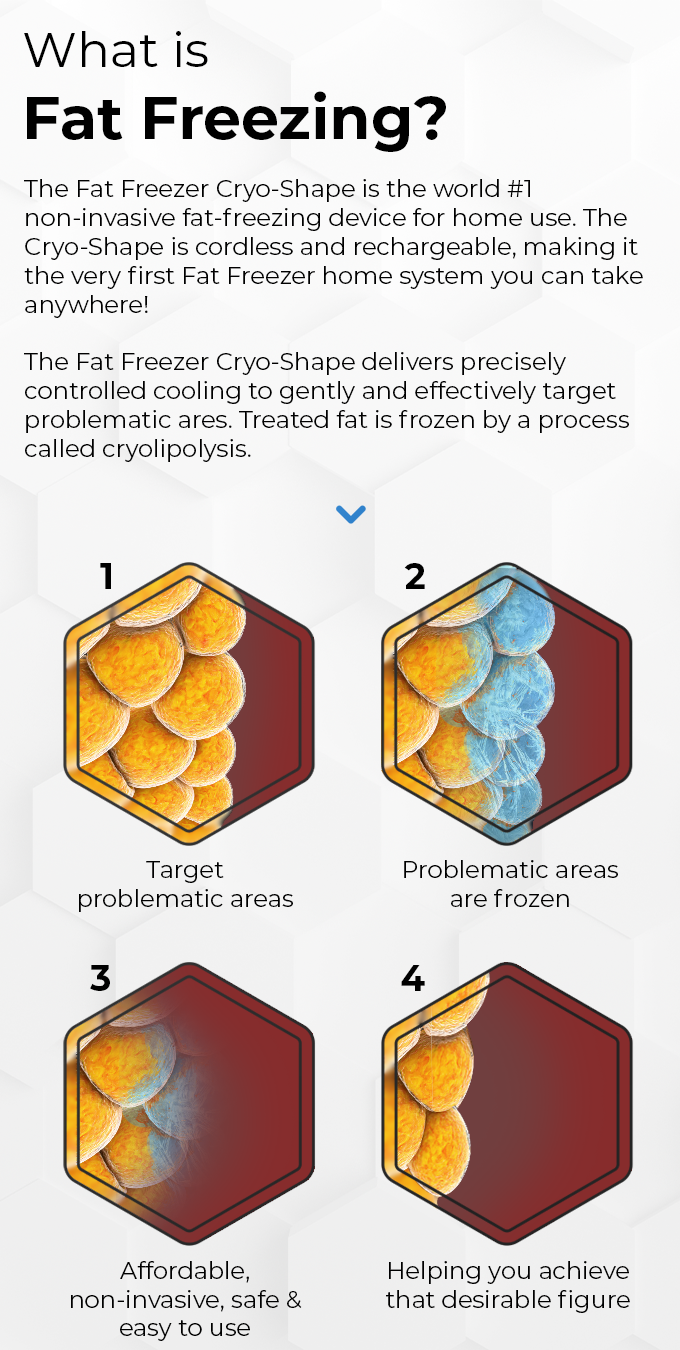 Fat Freezer Cordless